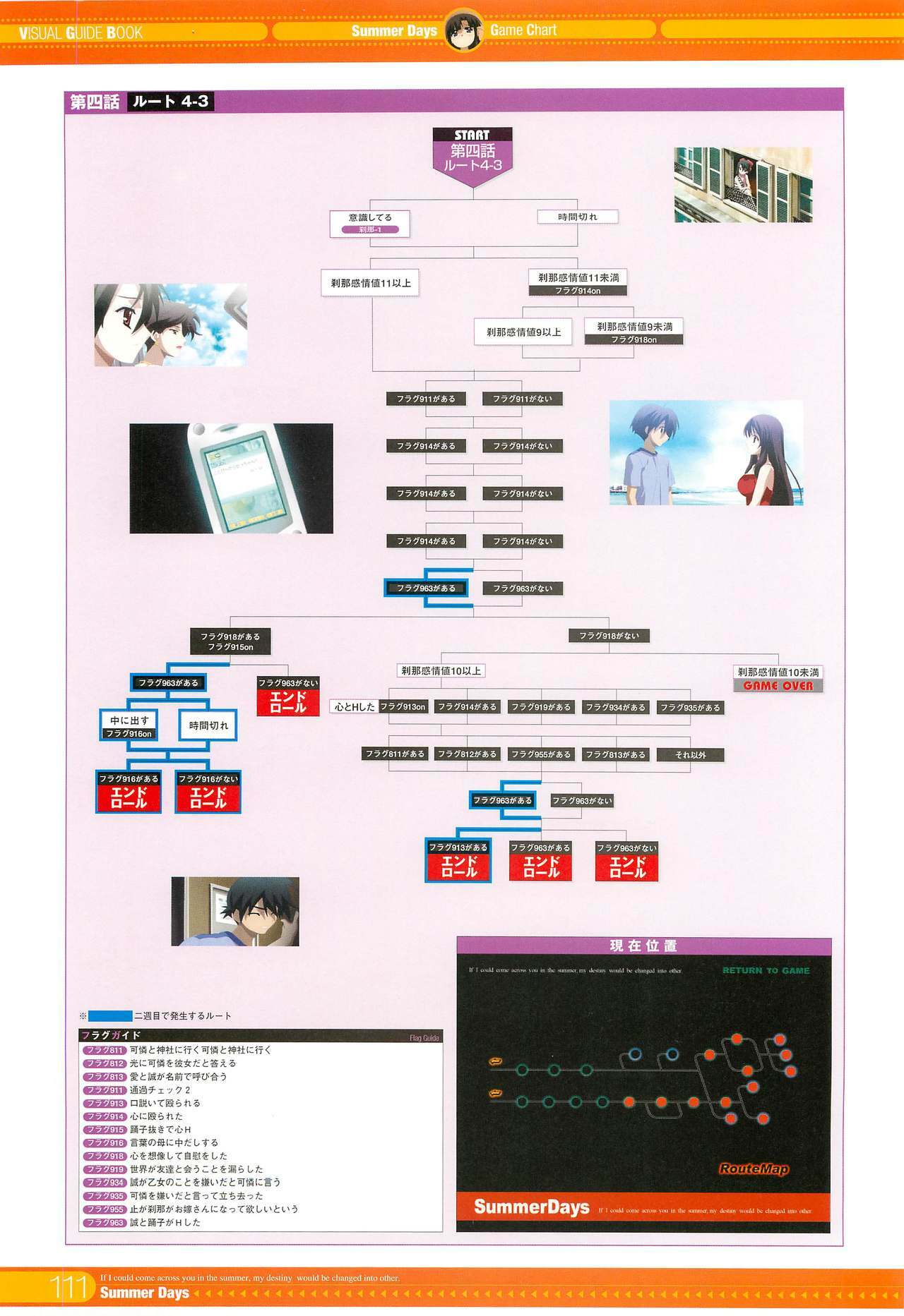 SummerDays Visual Guide Book page 5 full