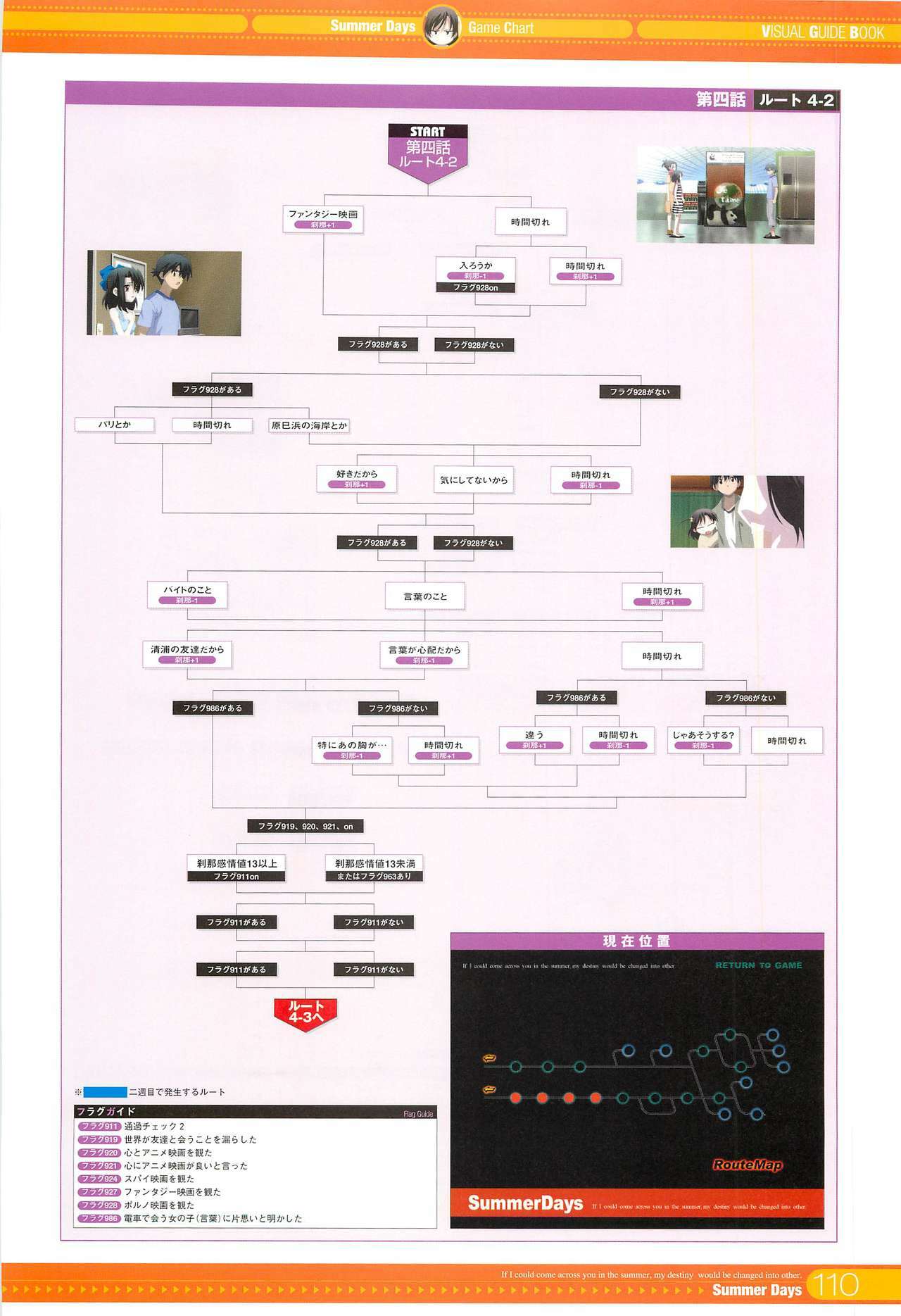 SummerDays Visual Guide Book page 6 full