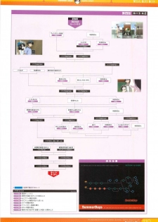 SummerDays Visual Guide Book - page 6