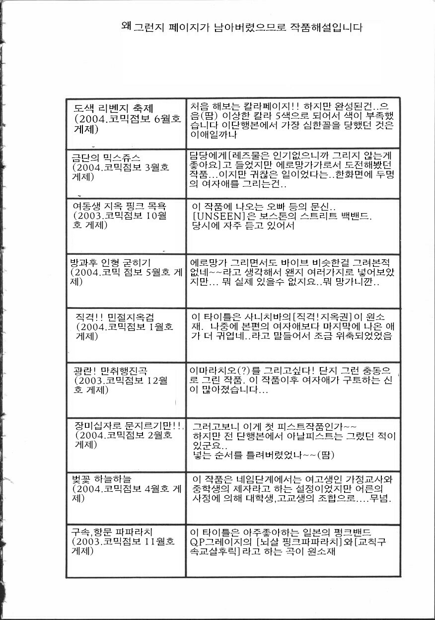 [John K. Pe-Ta] Chou Monzetsu Curriculum [Korean] page 170 full