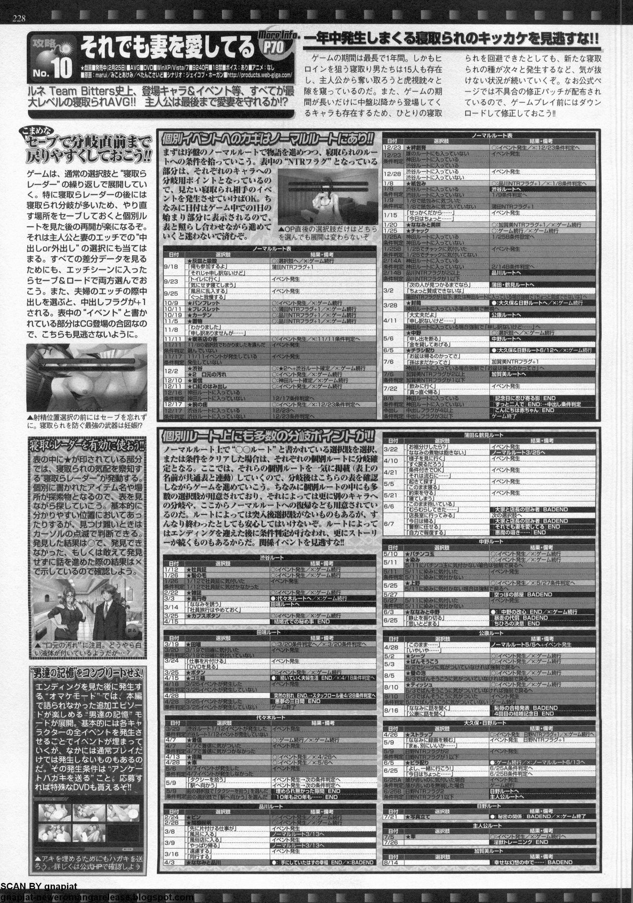 BugBug 2011-05 Vol. 201 page 224 full