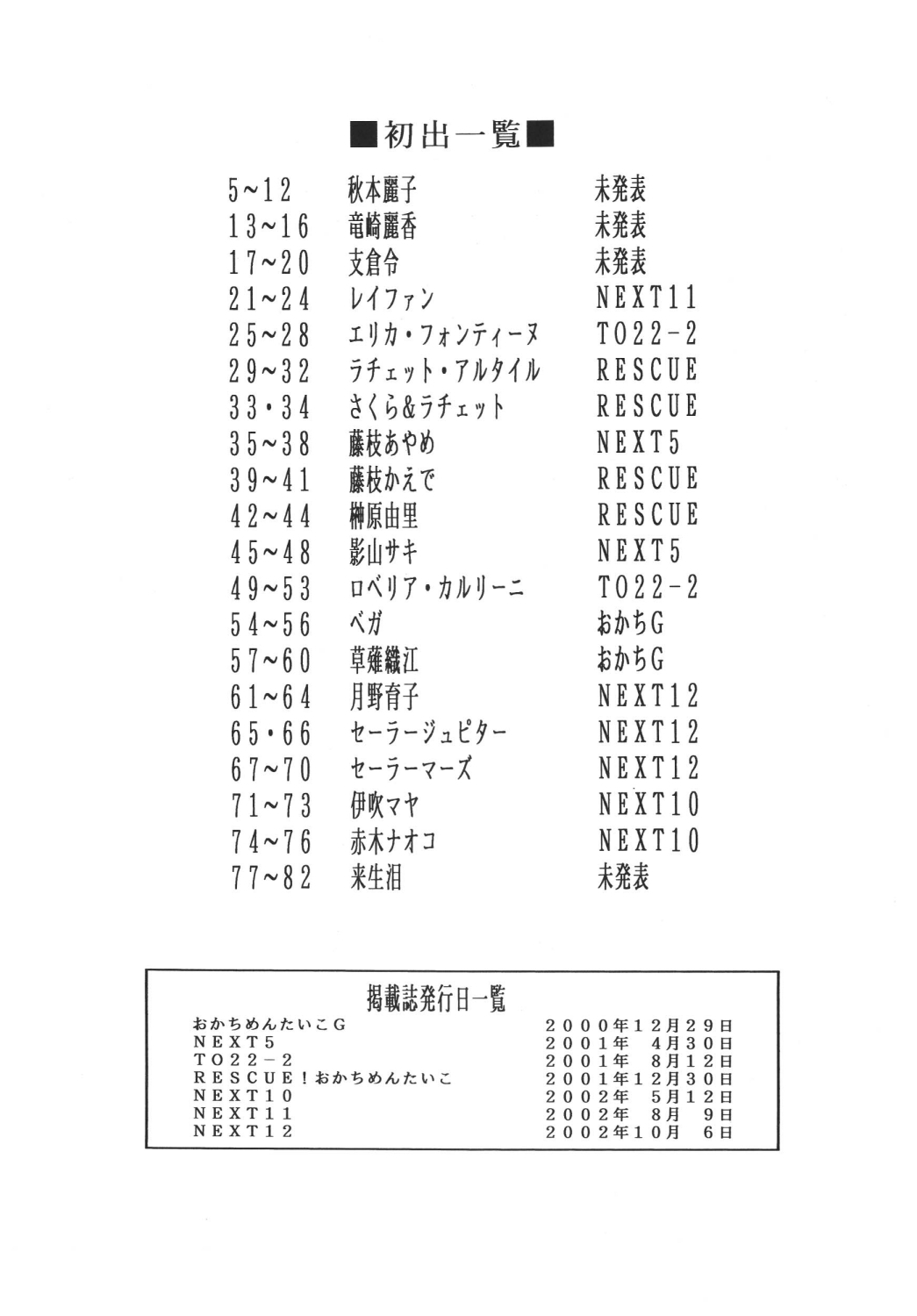 [Rippadou (Ootake Pashio)] Gorippa 5 (Various) [Digital] page 82 full